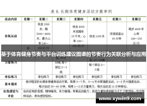 基于体育健身节奏与平台训练建议图谱的节奏行为关联分析与应用